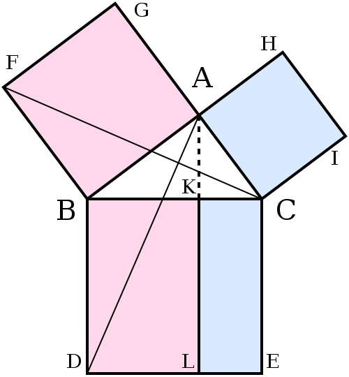Generating Pythagorean Triples